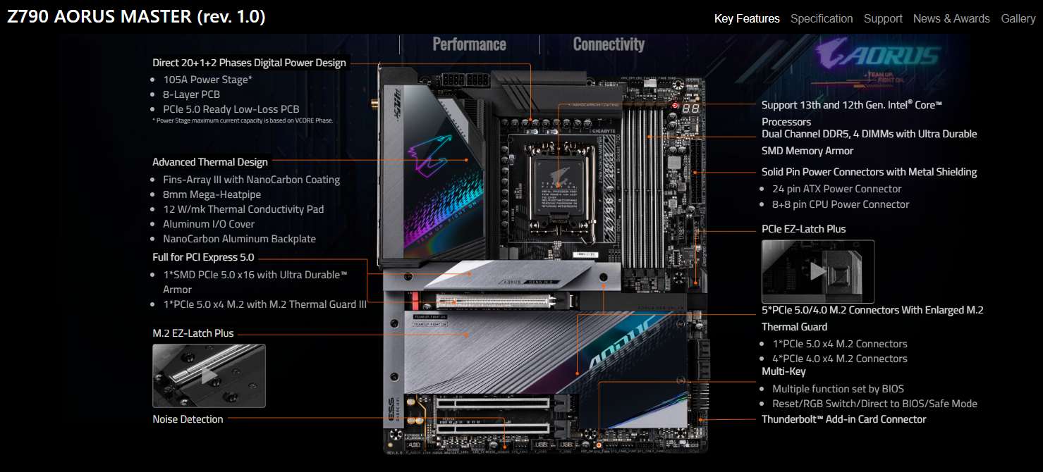 Z790 gaming x ax обзор